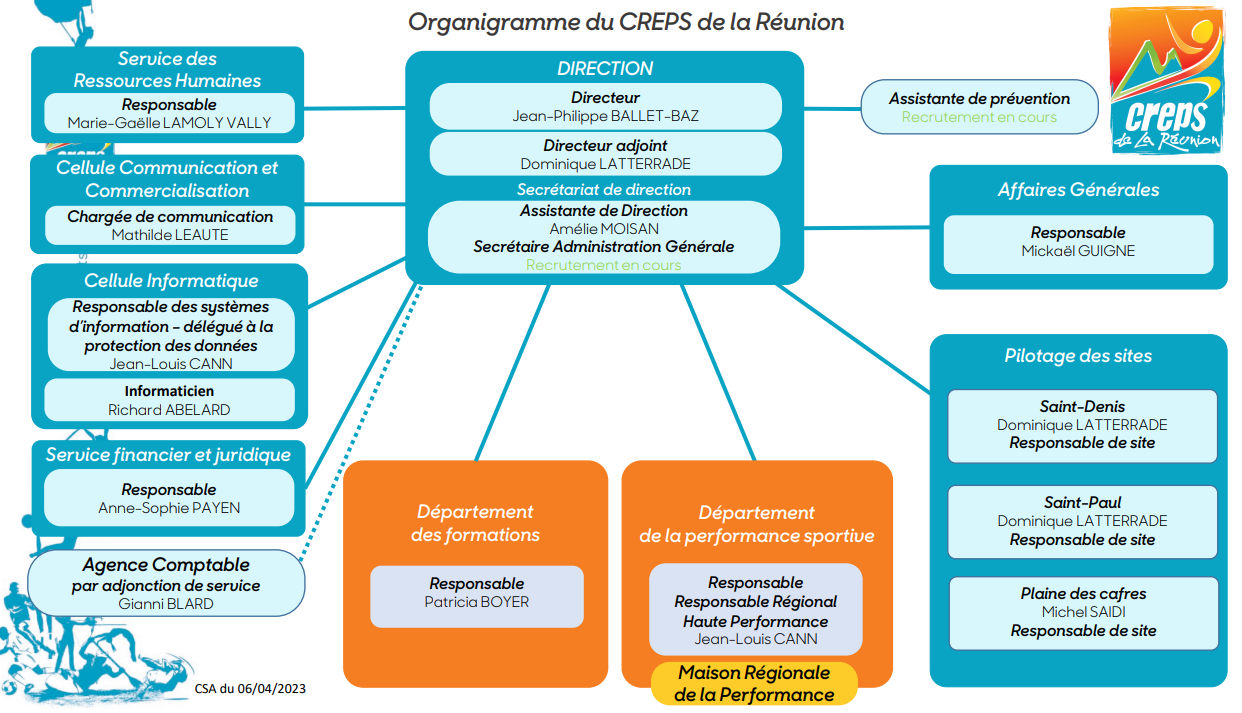 organigramme